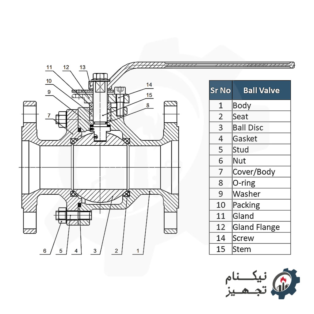بال-ولو-چیست