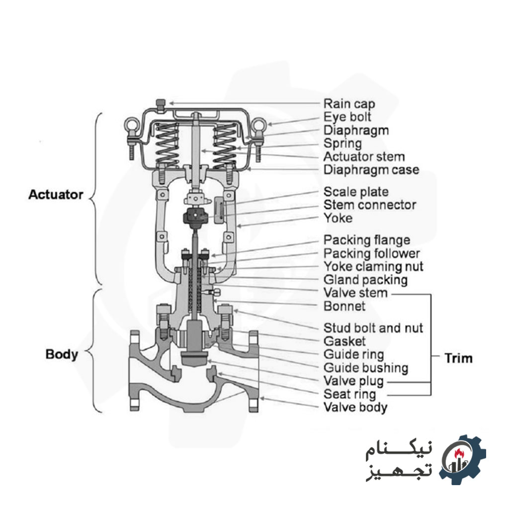 اجزای-کنترل-ولو