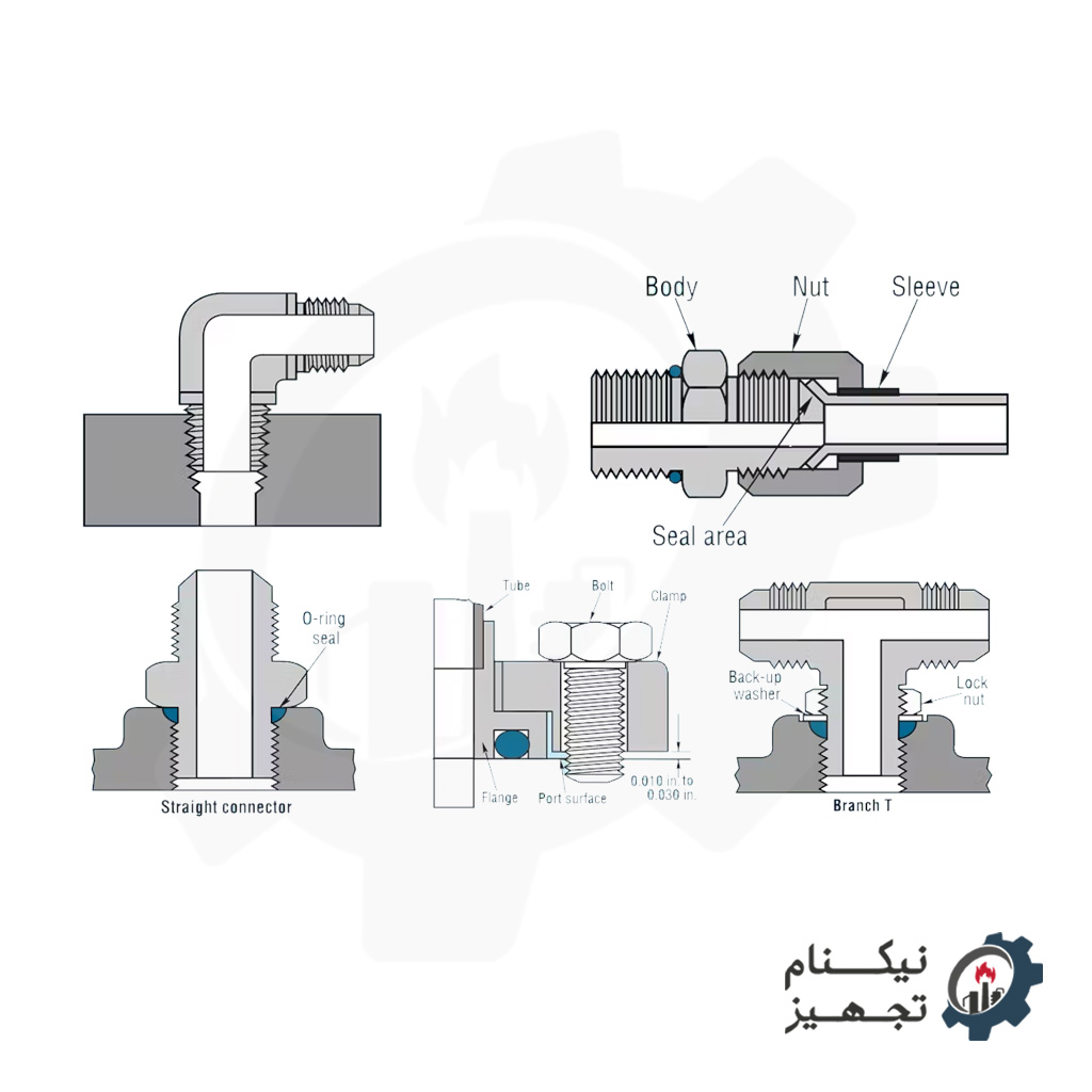 انواع-اتصالات-هیدرولیک