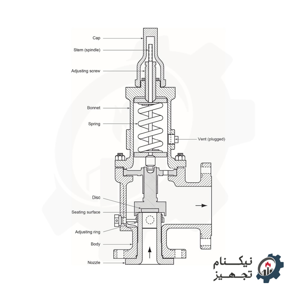 سیفتی-ولو-چیست