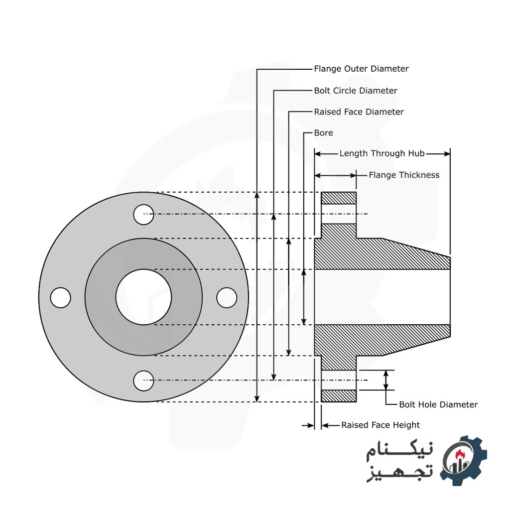فلنج-جوشی-لبه-دار