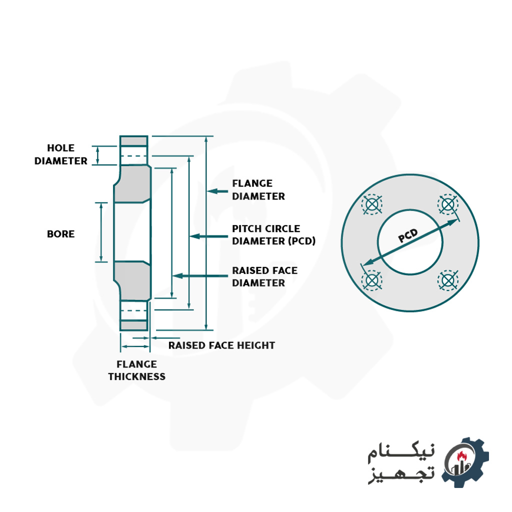 اسلیپون-فلنج