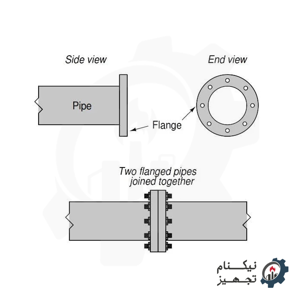 فلنج-تخت-جوشی