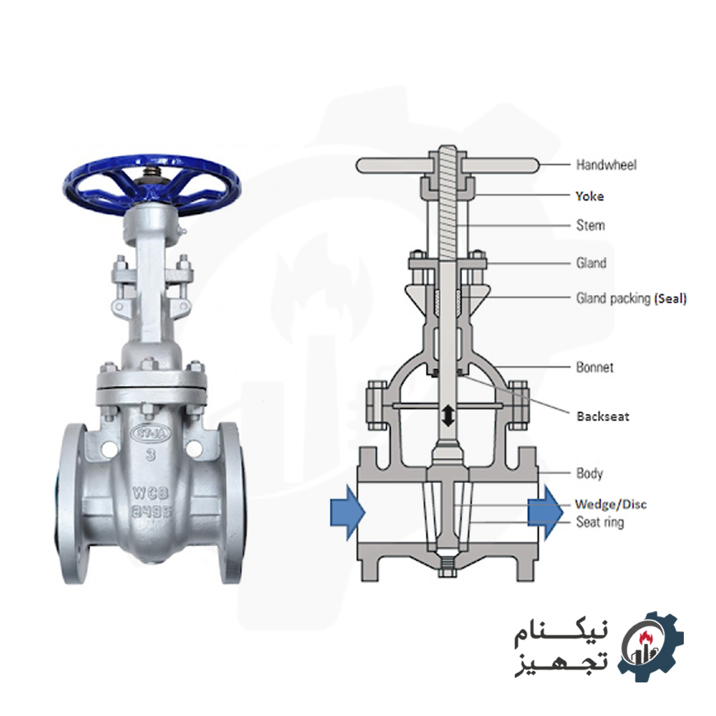 اجزای-گیت-ولو