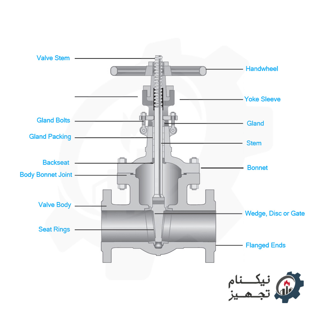 فلکه-آب-کشاورزی