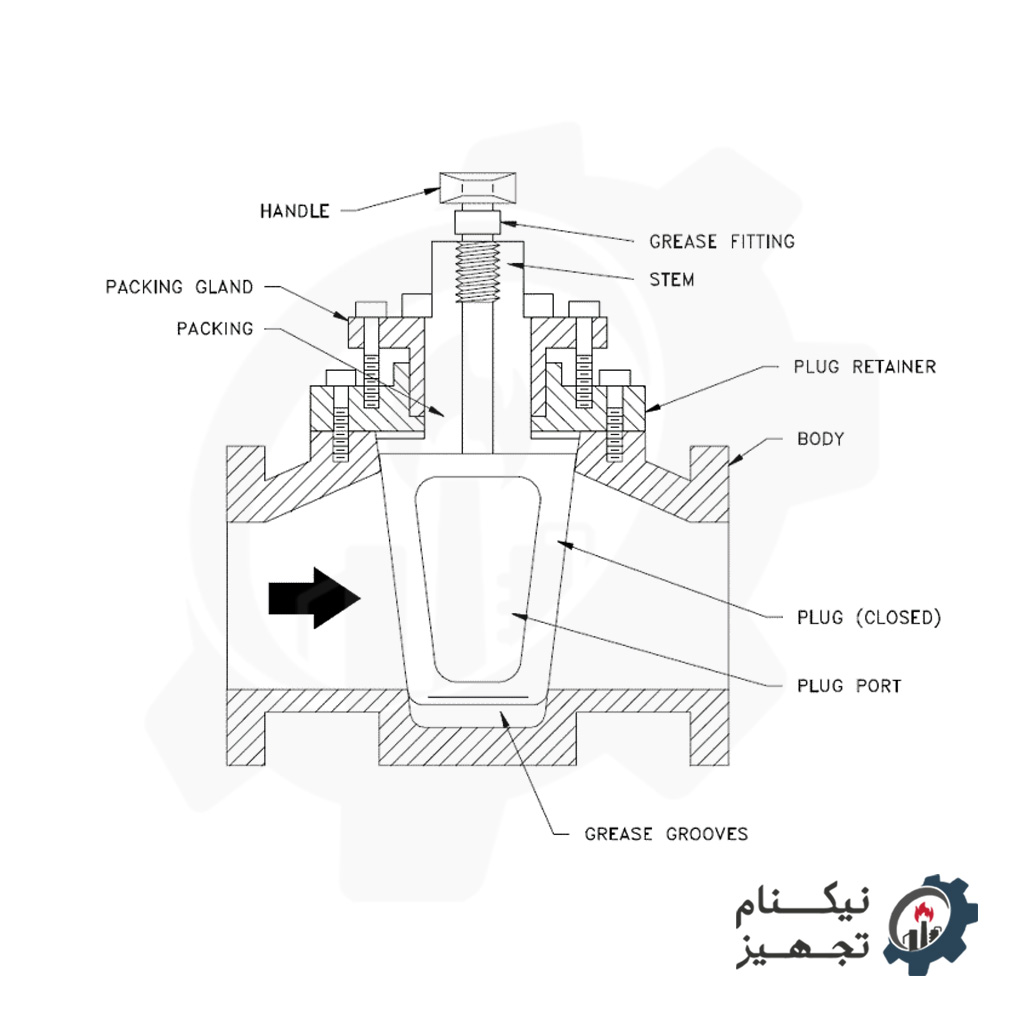 قیمت-پلاگ-ولو